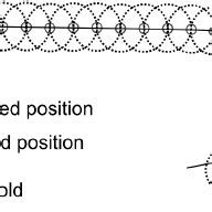 Image result for Computer Prediction Vector