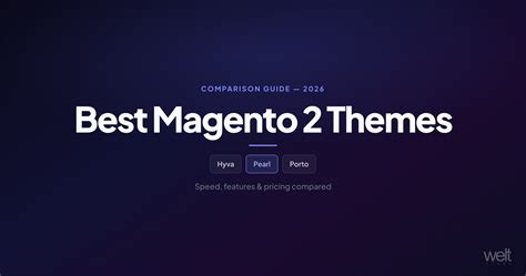 Best Magento 2 Themes (2026): Hyva vs Pearl vs Porto – WeltPixel