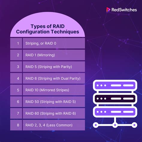 Image result for Raid Configuration Tutorial
