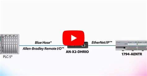 Image result for Prosoft Configuration