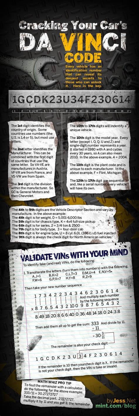 Image result for How to Get Key Code by VIN