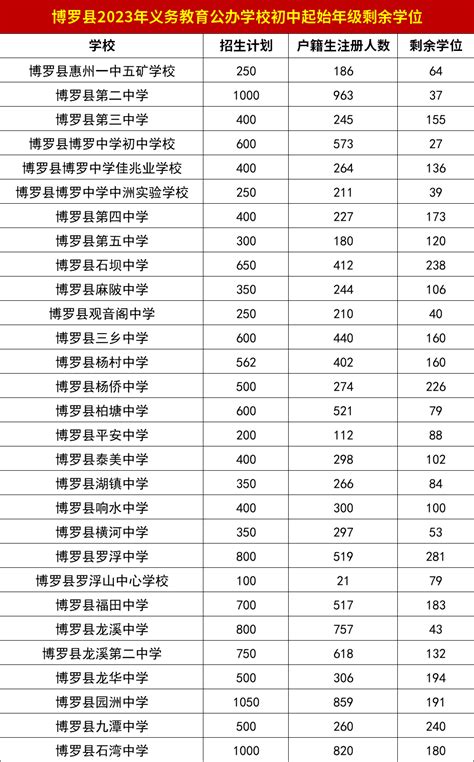 深圳市目前有什么大学哪所实力最强？深圳市的大学排名一览表2023