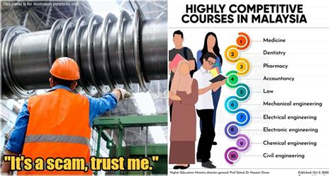 Image result for Competitive Courses