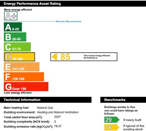 Image result for EPC Explained