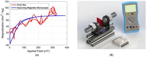 Magnetometer Sensor Hack 的图像结果