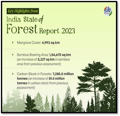 Press Note Details: Press Information Bureau