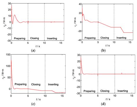 Space Robot On-Orbit Operation of Insertion and Extraction Impedance ...