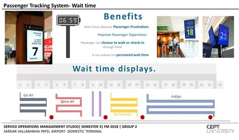 Counter Management - Check-in process (Domestic Airport) | CEPT - Portfolio