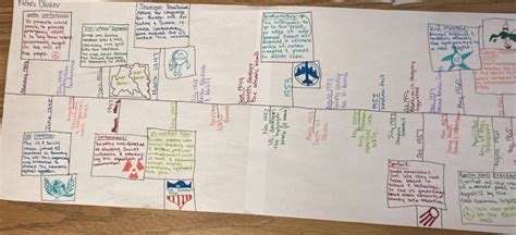 20th Century History 的图像结果