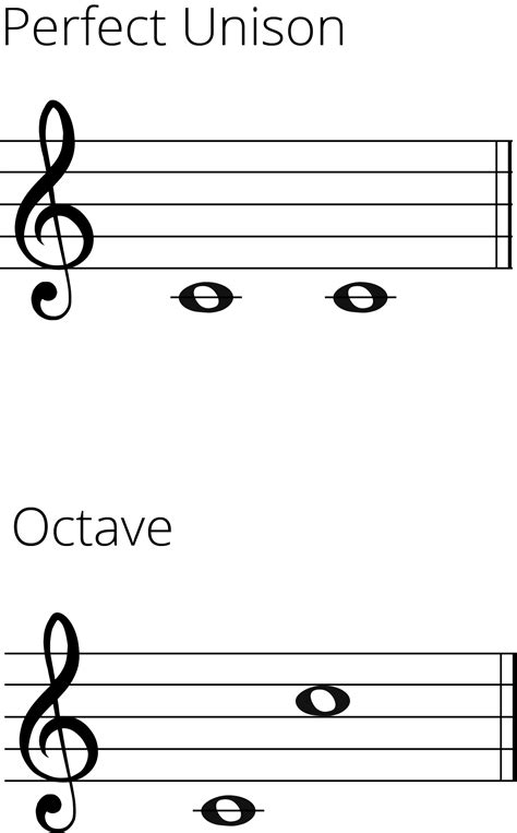 Perfect Unison: A Guide To Music's most Simple Interval!