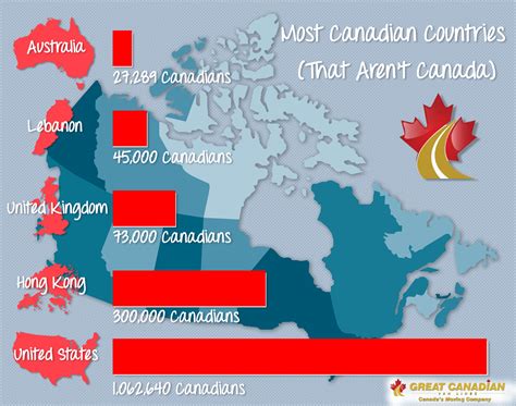 Top Countries Similar to Canada | Great Canadian Van LinesTop Countries ...