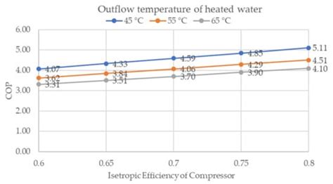 Comparison of the New Refrigerant R1336mzz(E) with R1234ze(E) as an ...