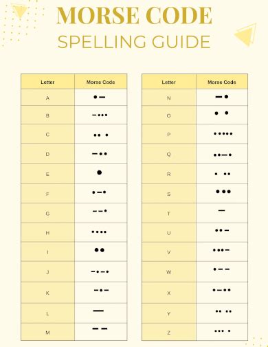 Morse Code Sample 的图像结果