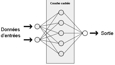 Perceptron Multicouches Example 的图像结果