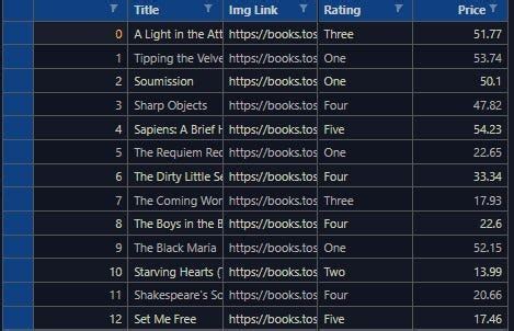 Data Scraping with Python 的图像结果