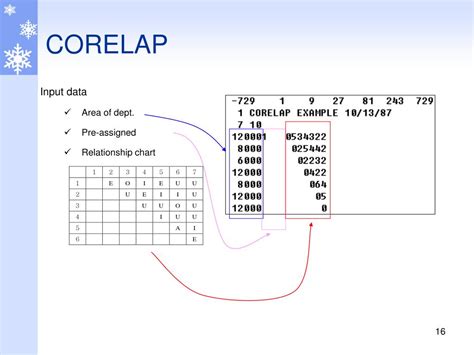 Image result for Computer Aided Facility Layout Picture