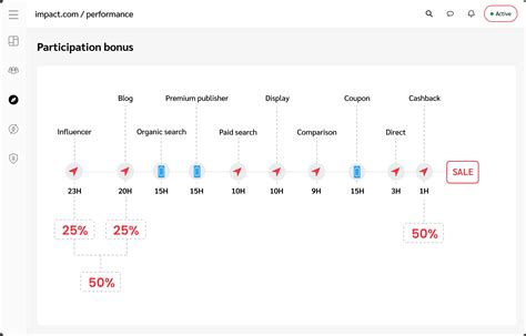 Pay U Partnership Program 的图像结果