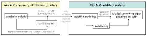 Spatially Explicit Modeling of Anthropogenic Heat Intensity in Beijing ...