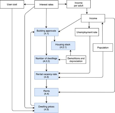 Image result for Advanced Python Charts