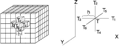 Image result for Model of Conduction