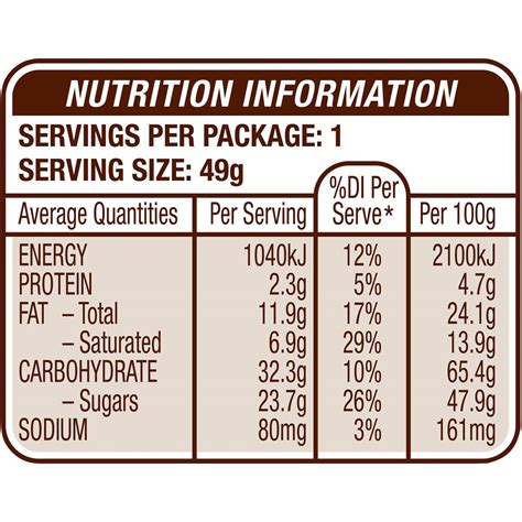 Twix Nutrition Facts