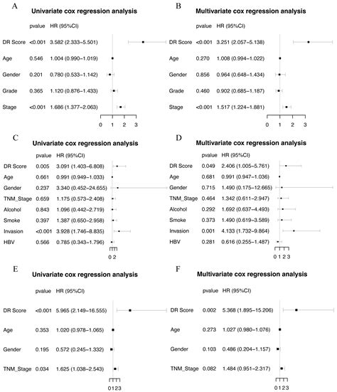 Development of the RF-GSEA Method for Identifying Disulfidptosis ...