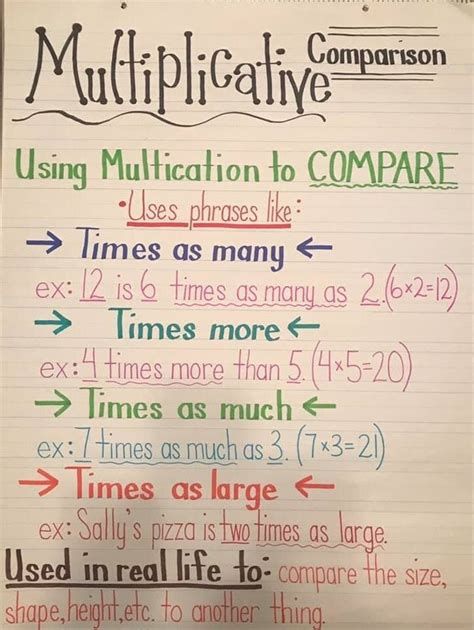 Image result for comparison multiplication method 2
