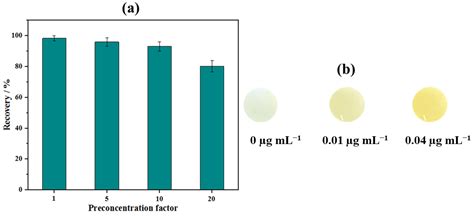 Paper-Based Analytical Device for One-Step Detection of Bisphenol-A ...
