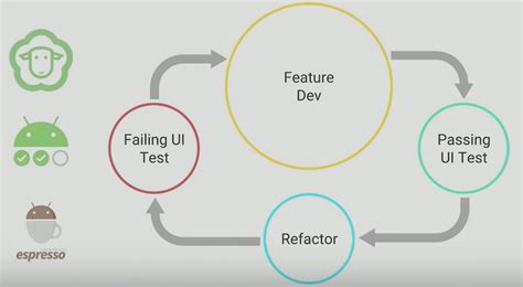 Android Testing Tutorial 的图像结果