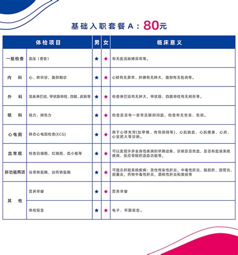 上海同济医院体检中心入职体检套餐2（男女）体检项目_价格_预约-微检网