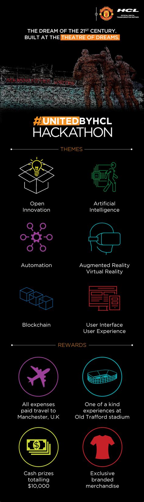 Image result for Oracle Code One Hackathon