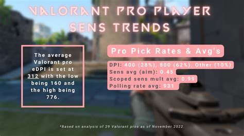 pro sens valorant 2024 | play online rummy today Android IOS V- 1.94