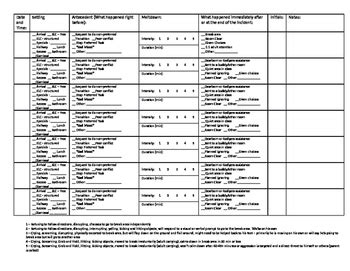 Image result for Behavior Data Collection Example Video Frequency