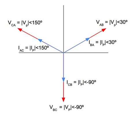 Image result for Phase Current in Delta Connection in Engineering