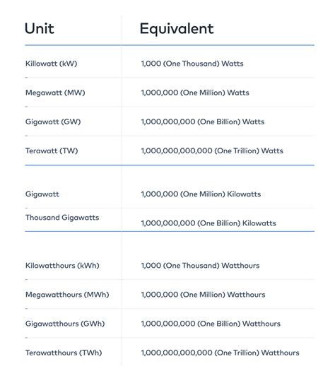 Kilowatt hour (kWh) versus kilowatt (kW) – gridX