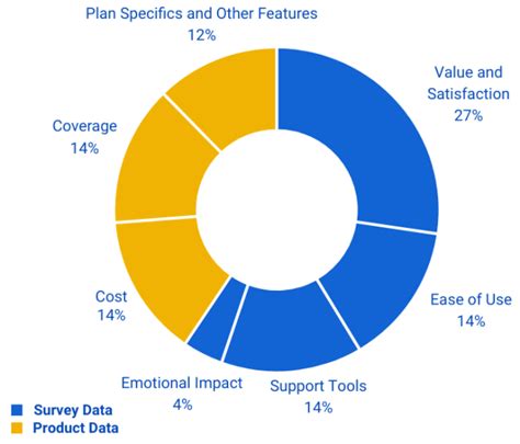 Best Pet Insurance in Louisiana for 2026 | U.S. News
