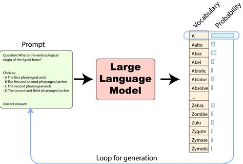 LLM Dialog 的图像结果