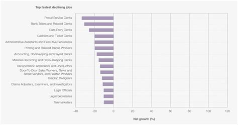 World Economic Forum: Future of Work Trends