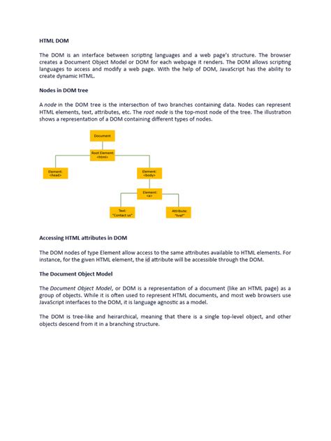 Document Object Model HTML 的图像结果