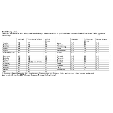 Alcohol Breath Test | One Step Breathalyser
