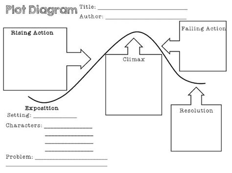 Image result for Plot Structure Worksheet