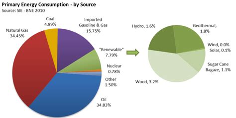 Mexico Energy Situation - energypedia