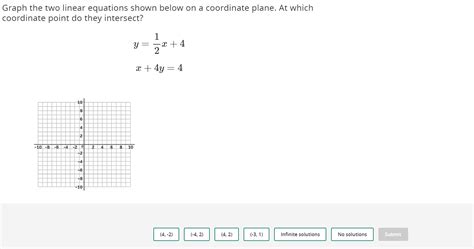 Image result for Finding Linear Equations Using Two Coordinates