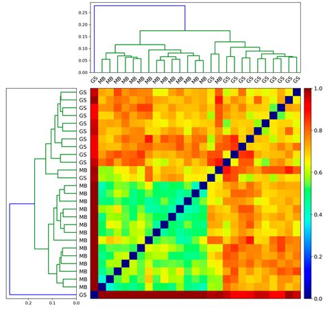 Depression and Microbiome—Study on the Relation and Contiguity between ...