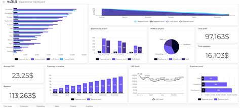 Image result for Operational Dashboard Design Examples