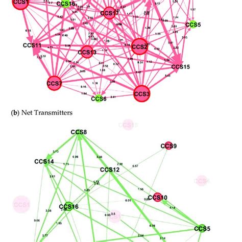 Image result for Static Connection Structure