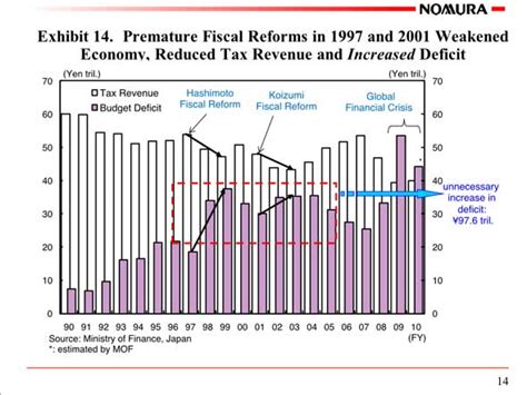 Richard Koo Economic Cycle 的图像结果
