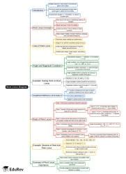 Mind Map: Root Locus Diagram - Electrical Engineering (EE) PDF Download