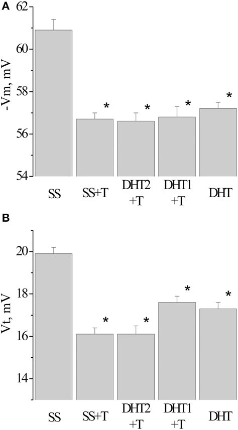 Image result for Threshold vs Resting Membrane Potential
