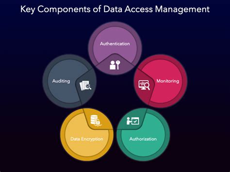 Image result for Informatica Data Access Management Diagram